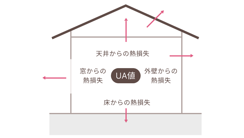 HEAT20 G2以上の高断熱