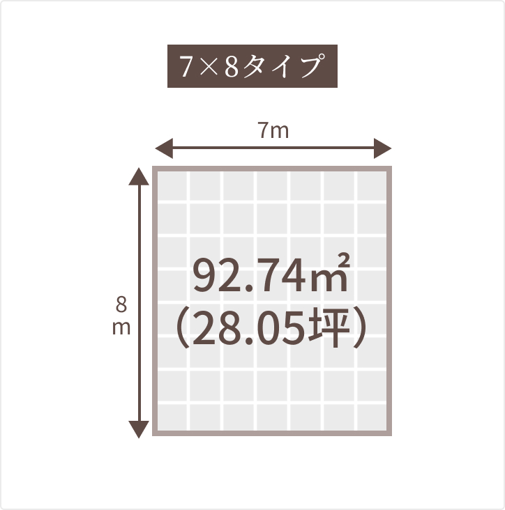 7x8タイプ