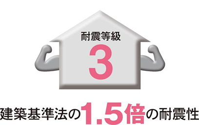 耐震性能最高ランク「耐震等級3」を取得