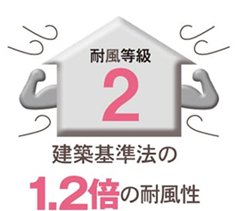 耐風も最高ランク《耐風等級2》を取得