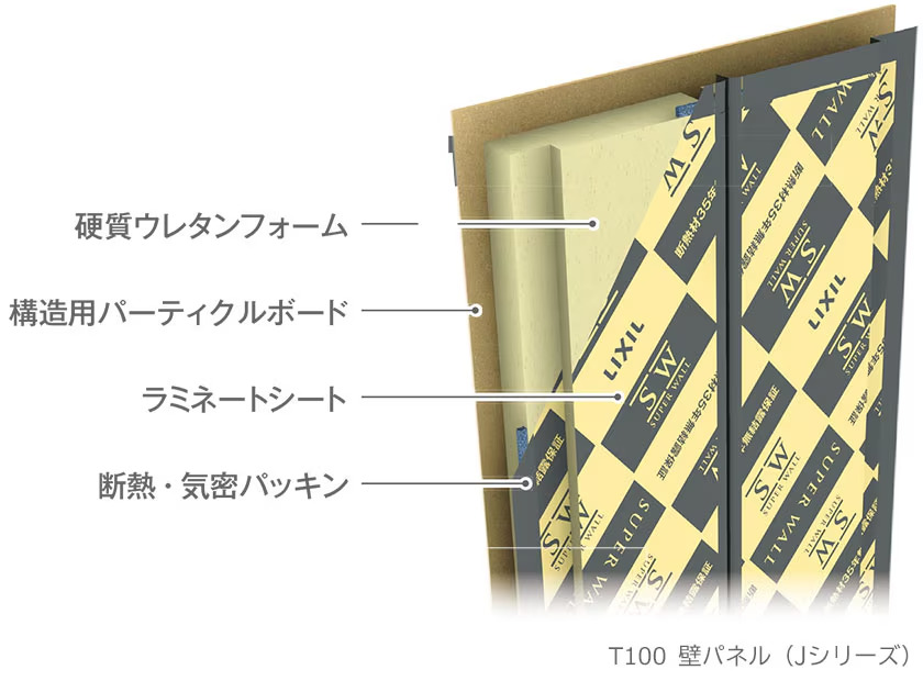 スーパーウォールパネル