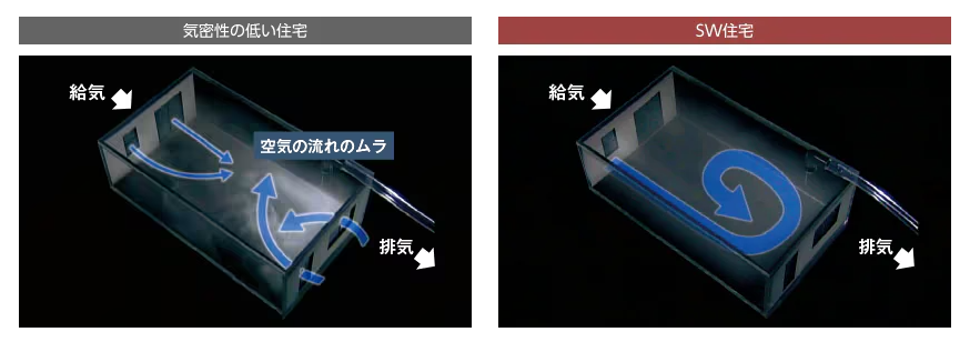 換気計画のイメージ